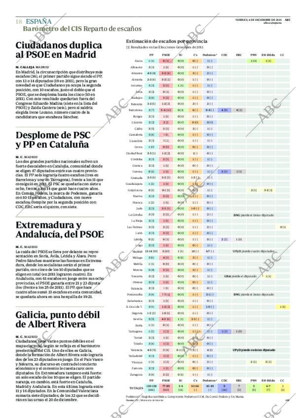 ABC MADRID 04-12-2015 página 18