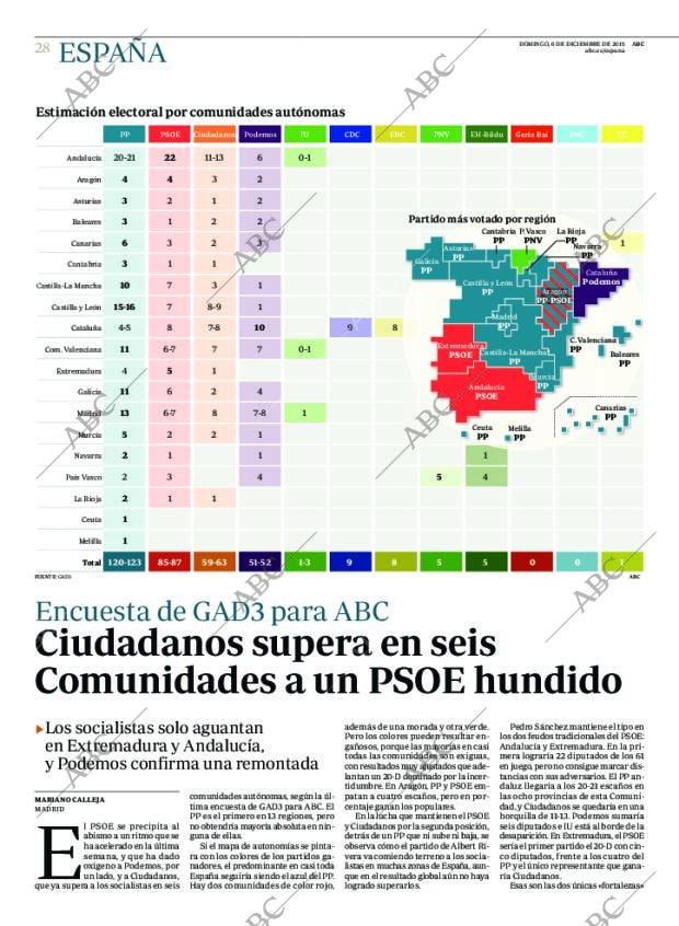 ABC MADRID 06-12-2015 página 28