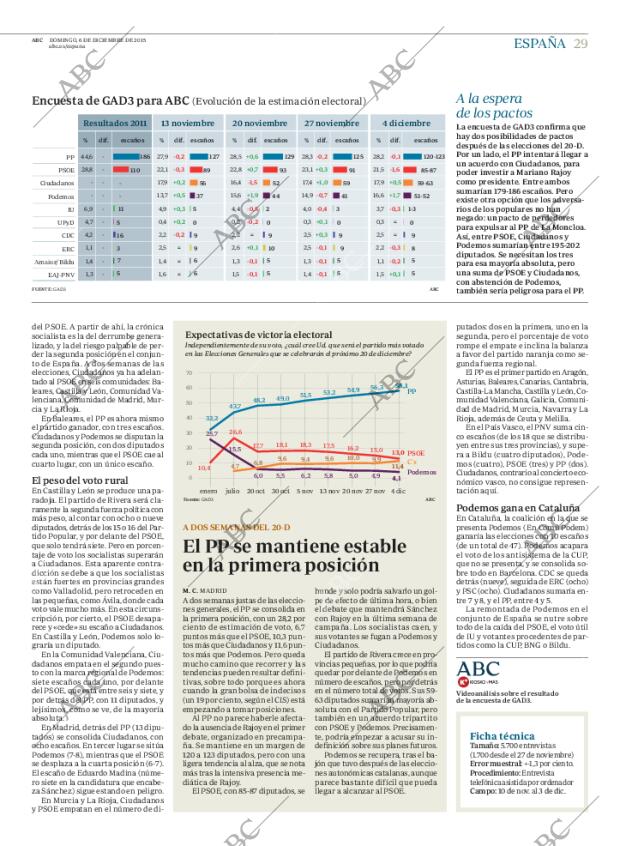 ABC MADRID 06-12-2015 página 29