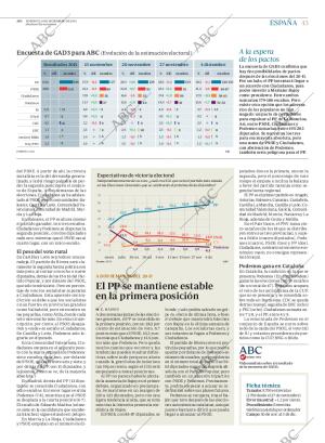 ABC SEVILLA 06-12-2015 página 43