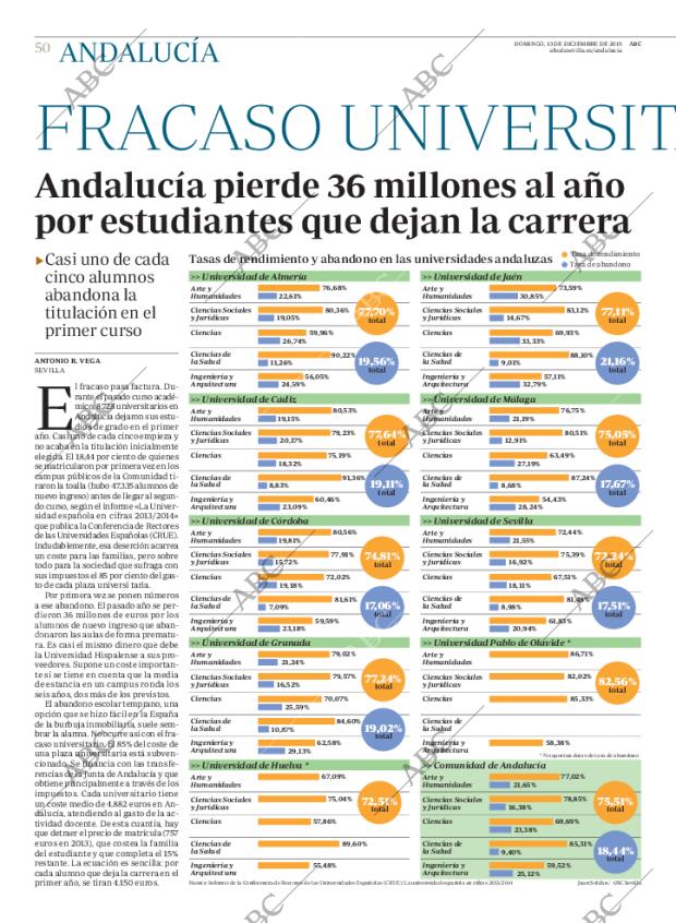 ABC CORDOBA 13-12-2015 página 50