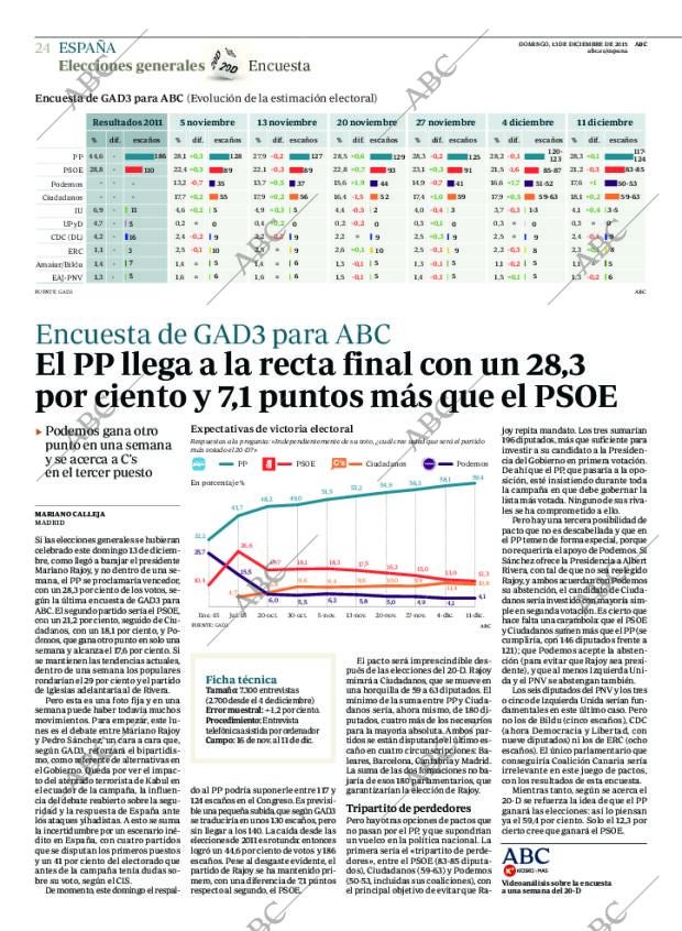 ABC MADRID 13-12-2015 página 24