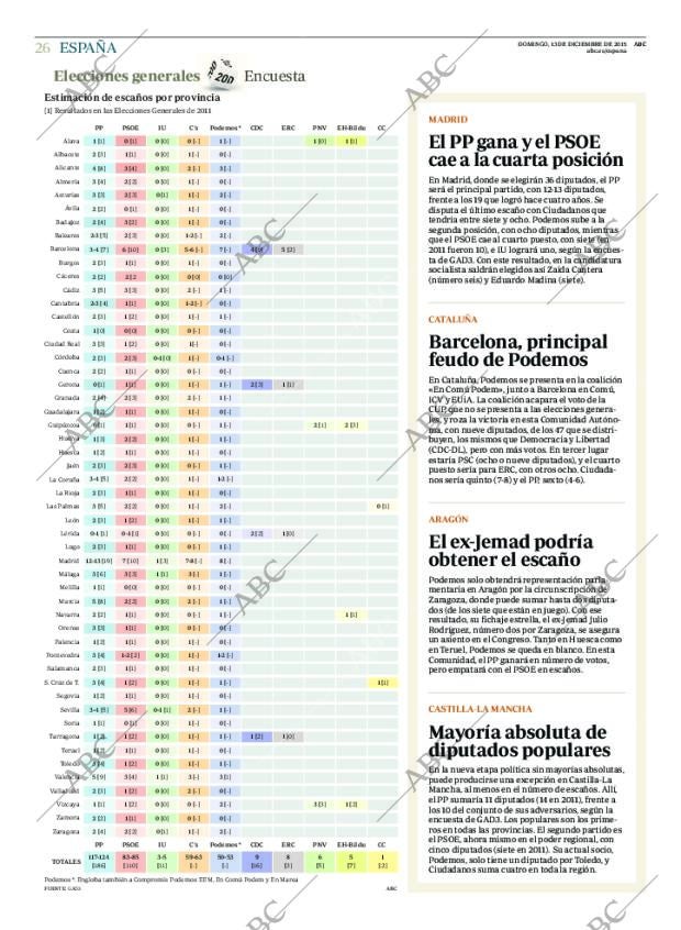 ABC MADRID 13-12-2015 página 26