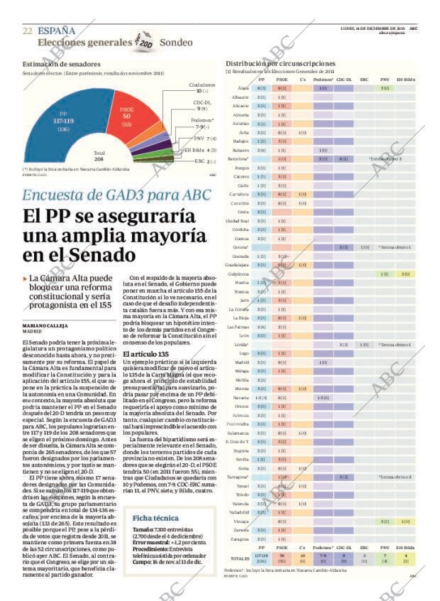 ABC MADRID 14-12-2015 página 22