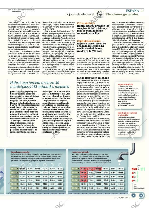 ABC MADRID 19-12-2015 página 25