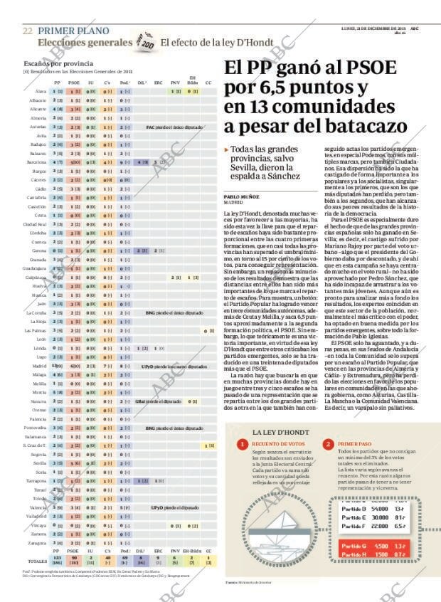 ABC CORDOBA 21-12-2015 página 22