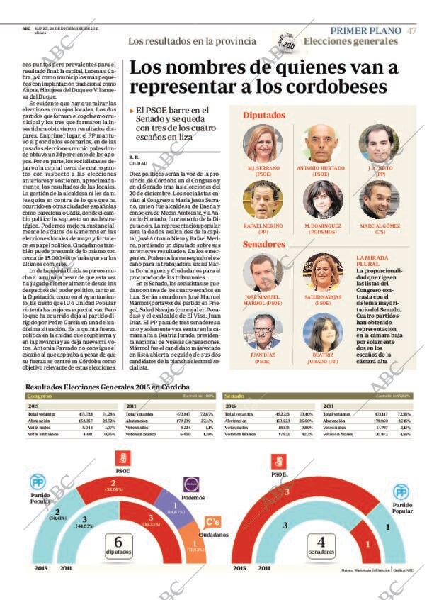 ABC CORDOBA 21-12-2015 página 47