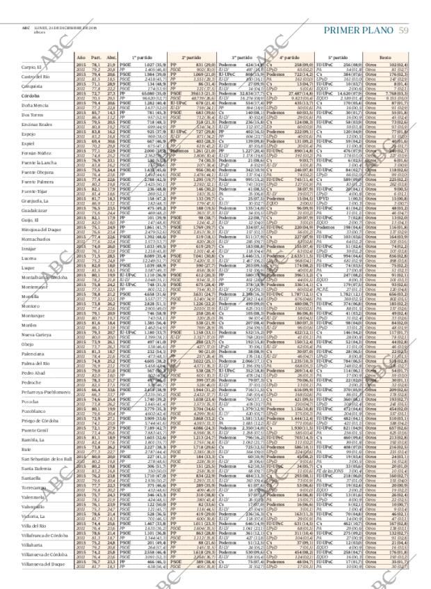 ABC CORDOBA 21-12-2015 página 59