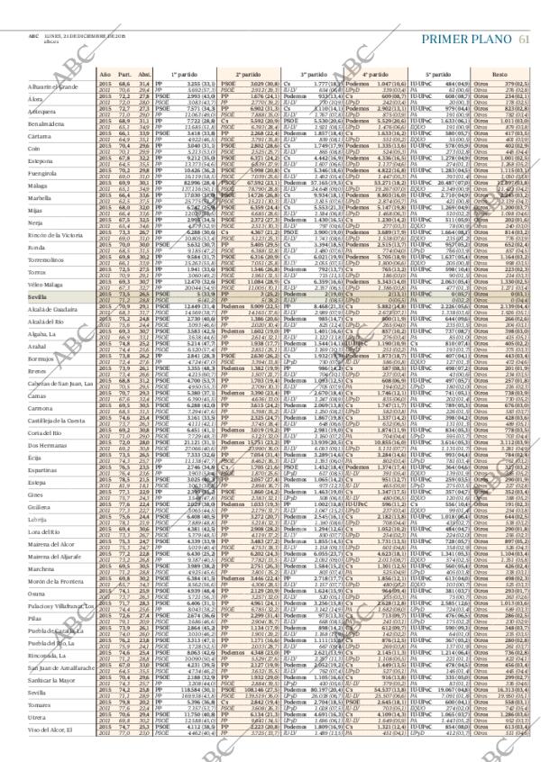 ABC CORDOBA 21-12-2015 página 61