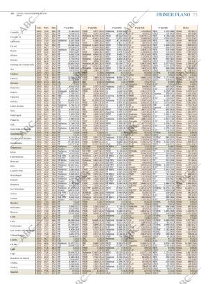 ABC CORDOBA 21-12-2015 página 75