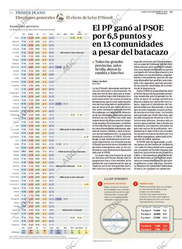 ABC SEVILLA 21-12-2015 página 24