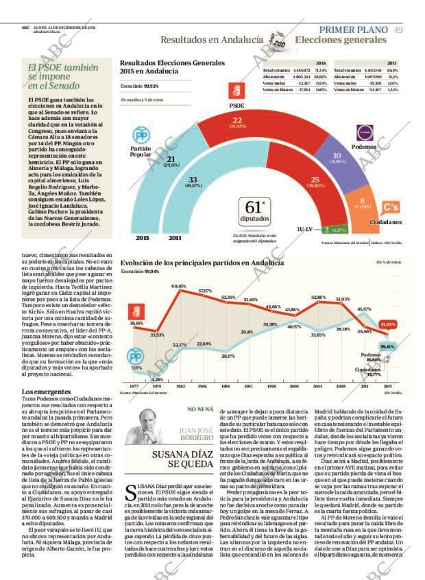 ABC SEVILLA 21-12-2015 página 49
