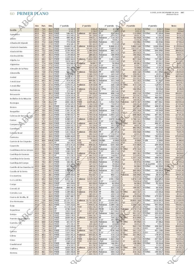ABC SEVILLA 21-12-2015 página 60