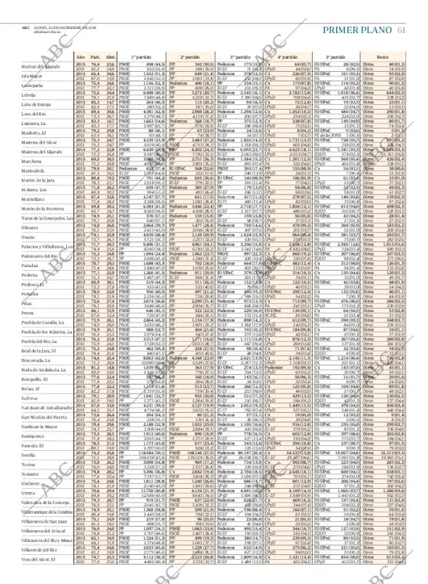 ABC SEVILLA 21-12-2015 página 61