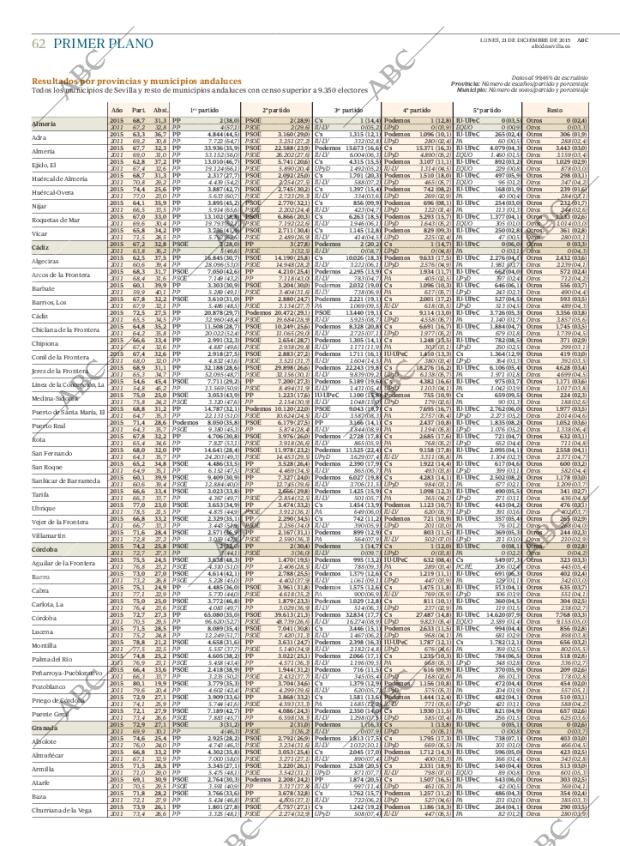 ABC SEVILLA 21-12-2015 página 62