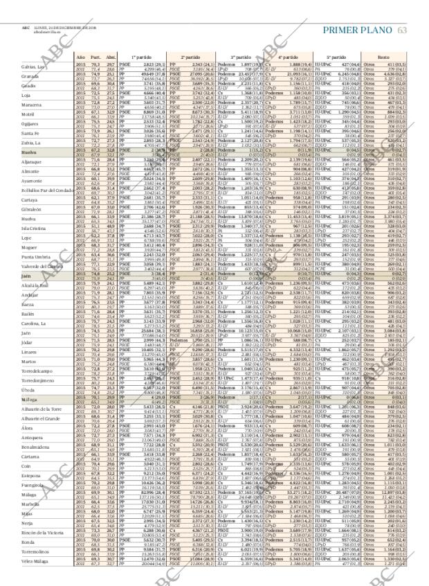 ABC SEVILLA 21-12-2015 página 63