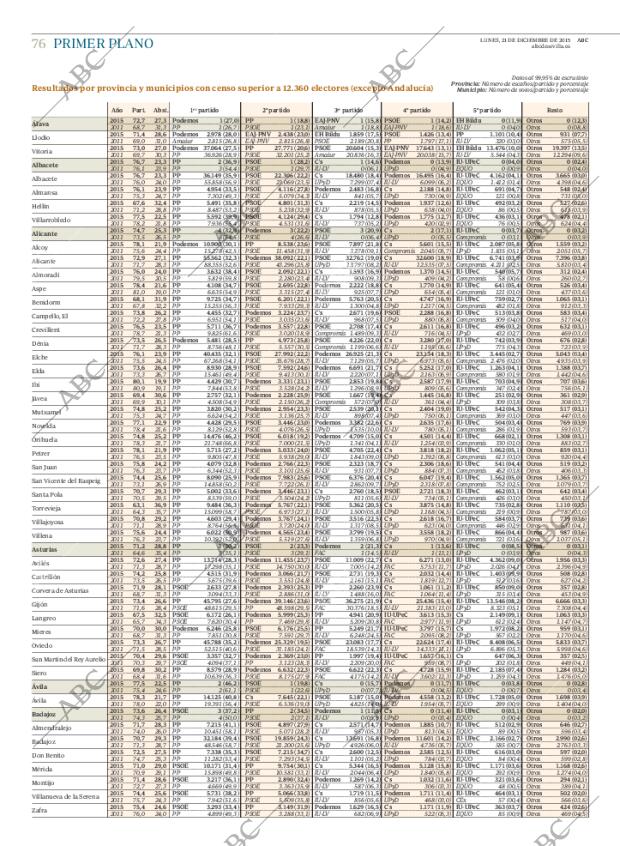 ABC SEVILLA 21-12-2015 página 76