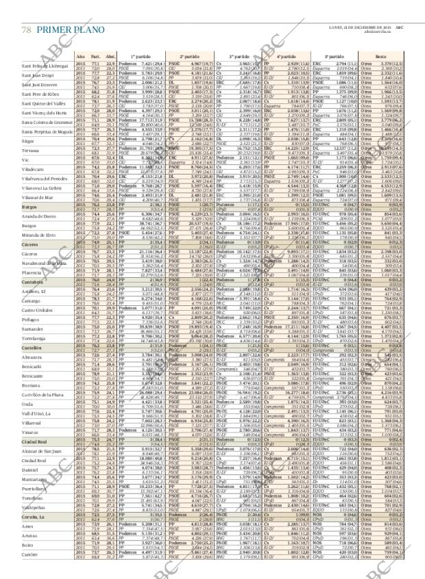 ABC SEVILLA 21-12-2015 página 78