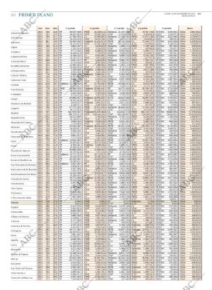 ABC SEVILLA 21-12-2015 página 80
