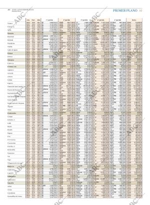 ABC SEVILLA 21-12-2015 página 81