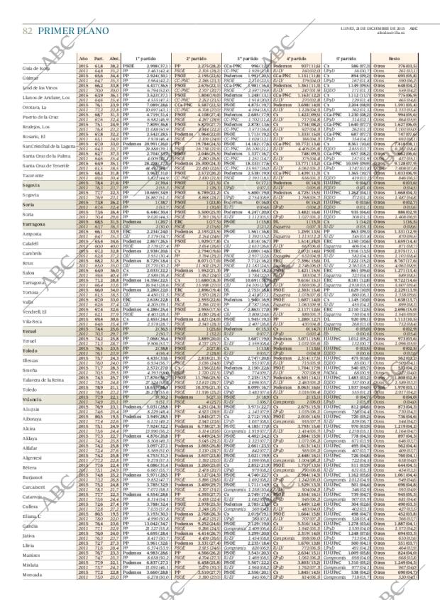 ABC SEVILLA 21-12-2015 página 82