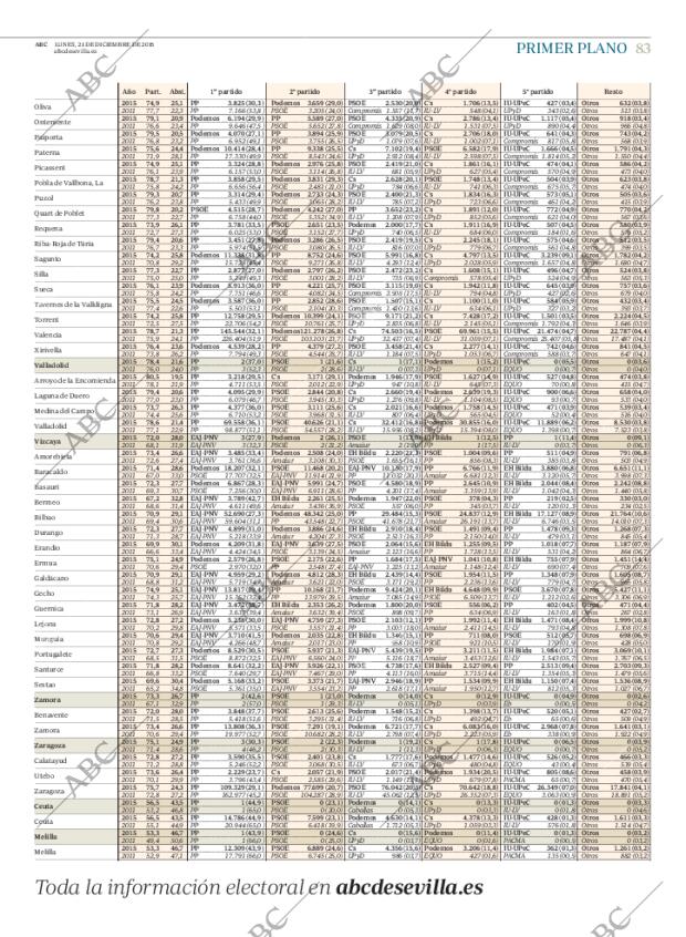 ABC SEVILLA 21-12-2015 página 83