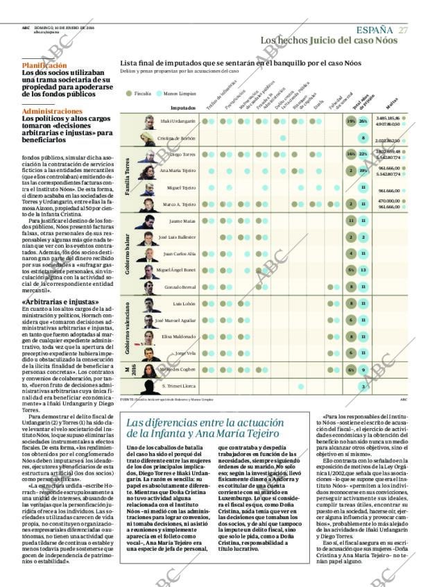 ABC MADRID 10-01-2016 página 27