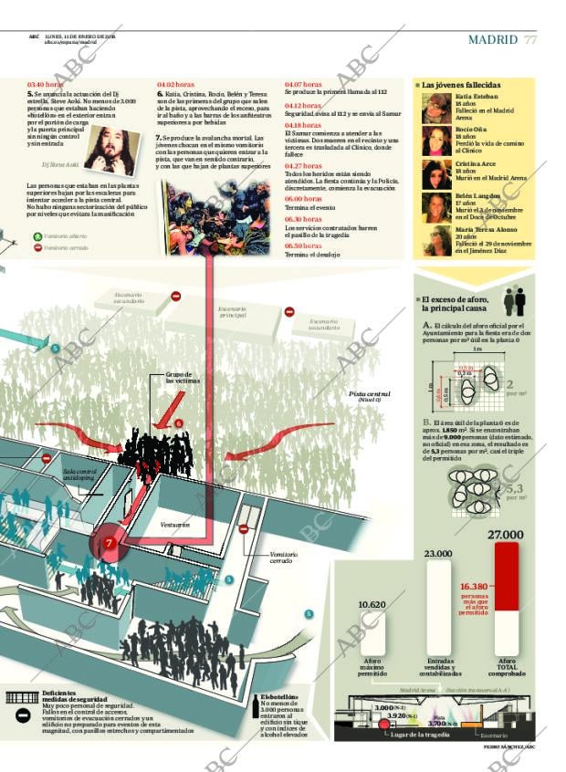 ABC MADRID 11-01-2016 página 77