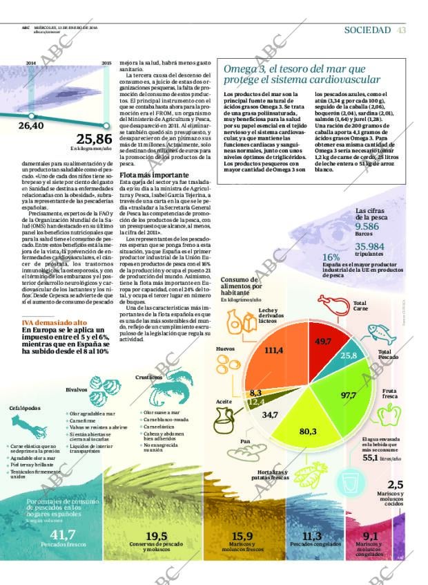 ABC MADRID 13-01-2016 página 43