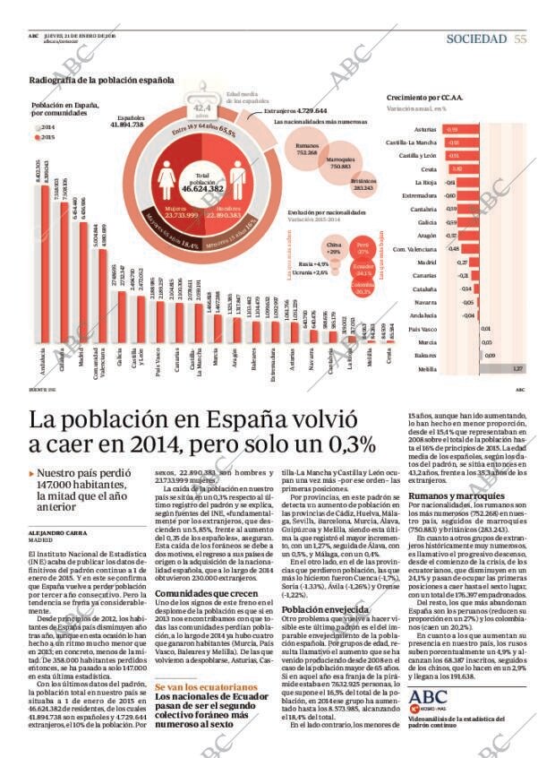 ABC MADRID 21-01-2016 página 55