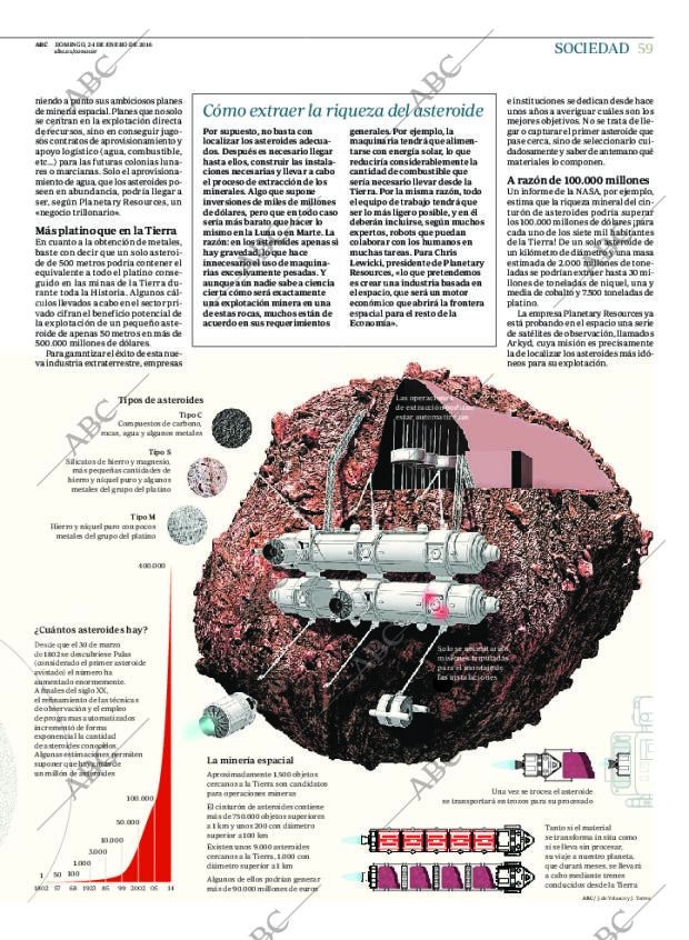 ABC MADRID 24-01-2016 página 59