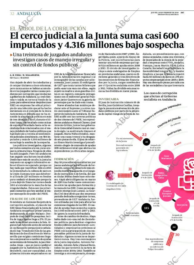 ABC CORDOBA 25-02-2016 página 32