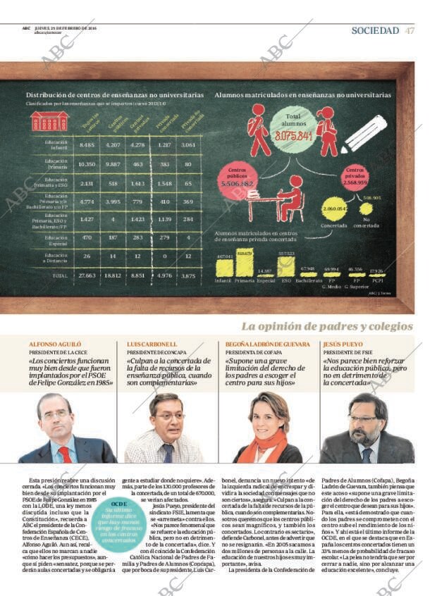 ABC MADRID 25-02-2016 página 47
