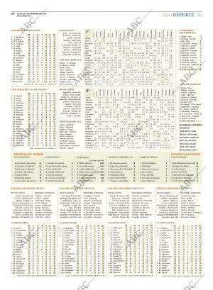 ABC CORDOBA 29-02-2016 página 49