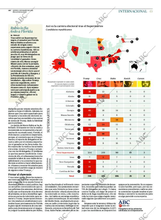 ABC CORDOBA 03-03-2016 página 49
