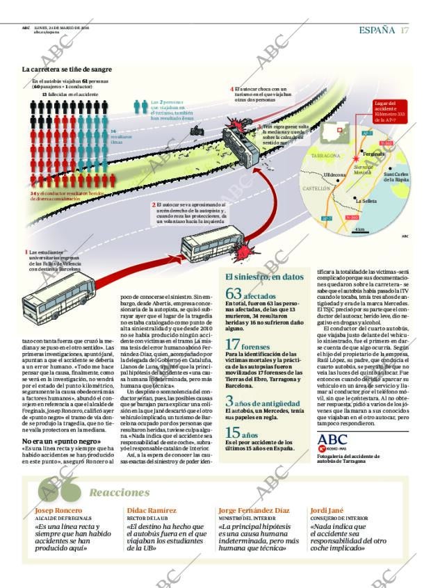 ABC MADRID 21-03-2016 página 17