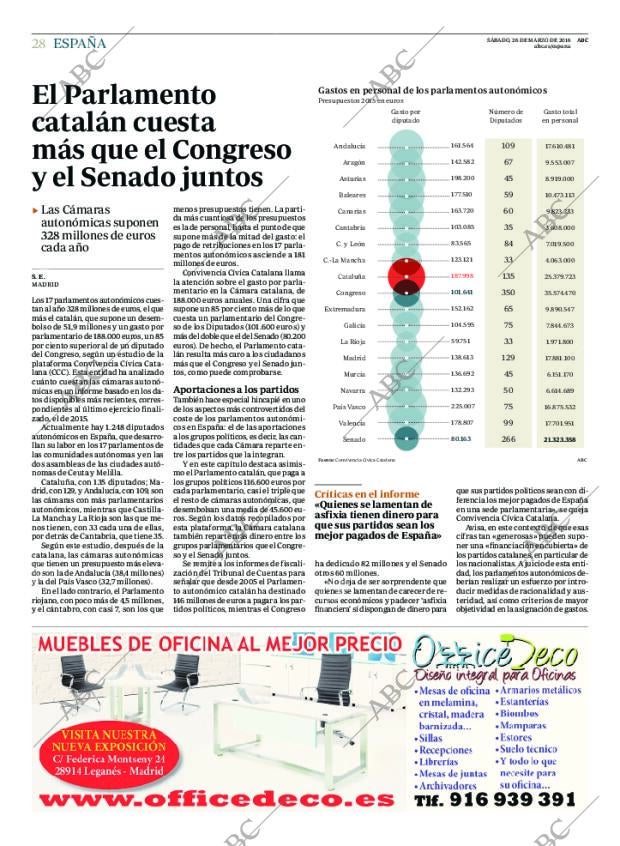 ABC MADRID 26-03-2016 página 28