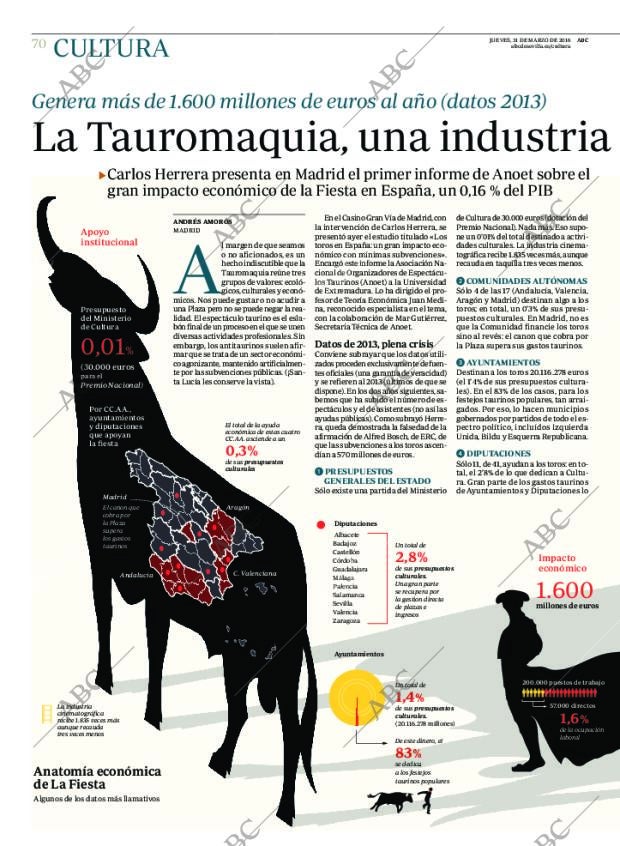 ABC SEVILLA 31-03-2016 página 70