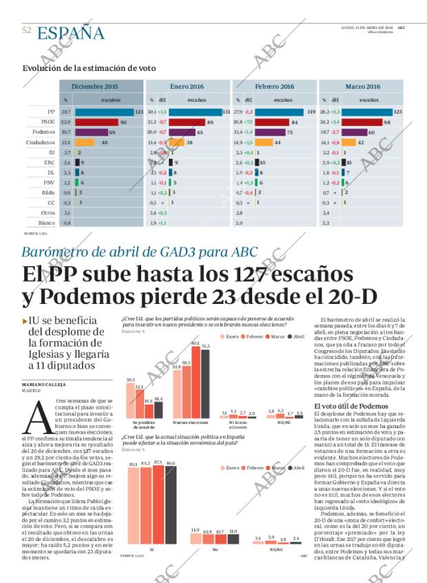 ABC CORDOBA 11-04-2016 página 52