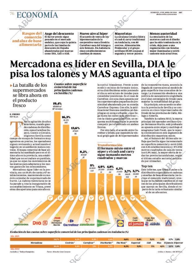 ABC SEVILLA 17-04-2016 página 76