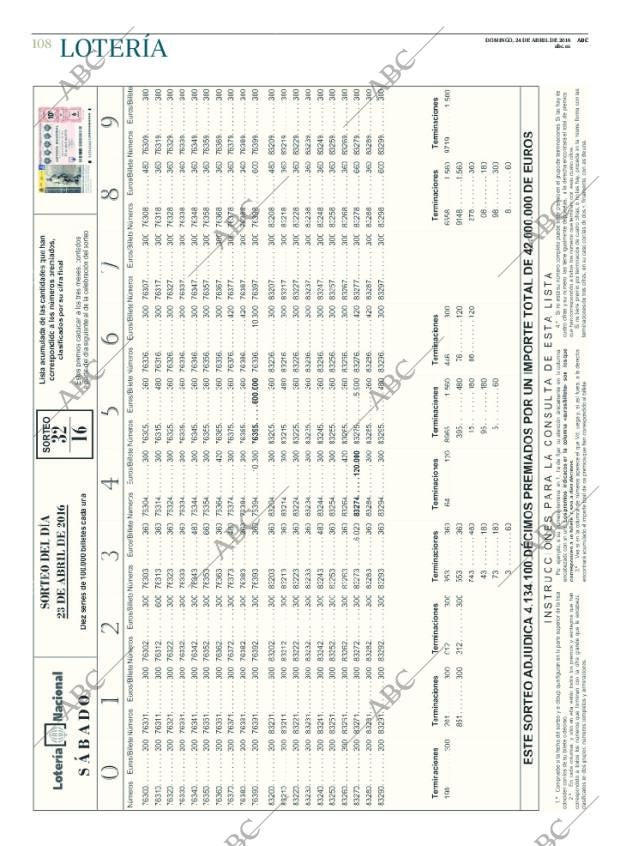 ABC CORDOBA 24-04-2016 página 108