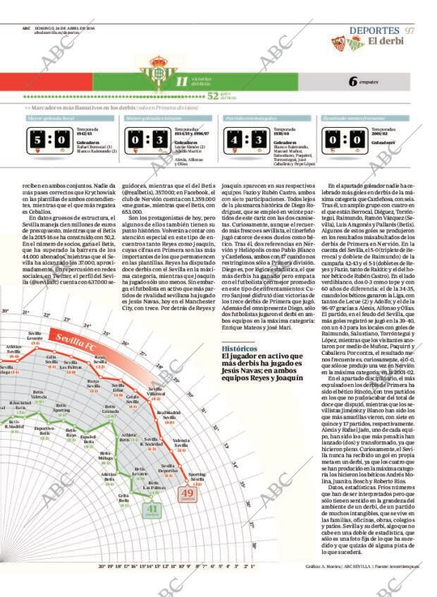 ABC SEVILLA 24-04-2016 página 97