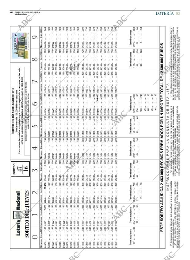 ABC SEVILLA 17-06-2016 página 93