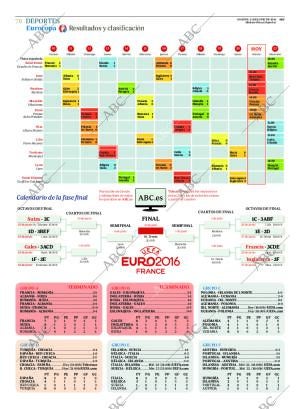 ABC SEVILLA 21-06-2016 página 78