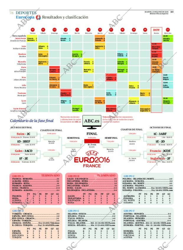 ABC SEVILLA 21-06-2016 página 78