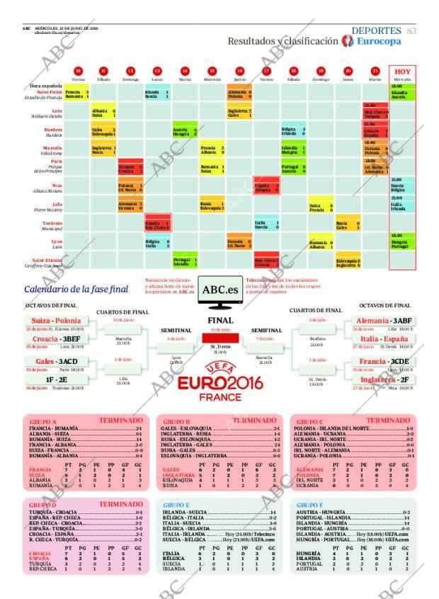 ABC SEVILLA 22-06-2016 página 83