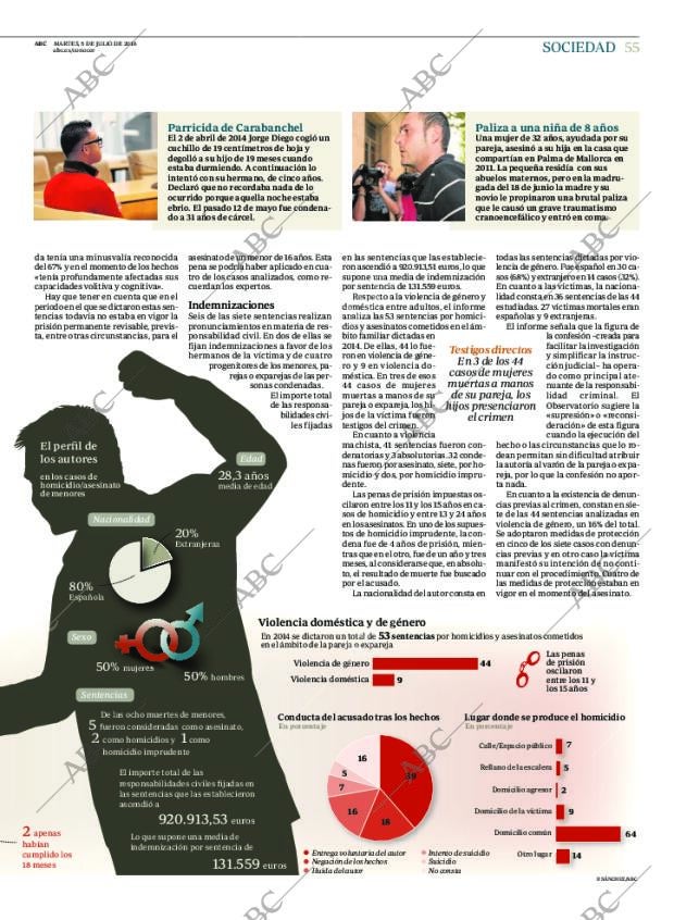 ABC CORDOBA 05-07-2016 página 55