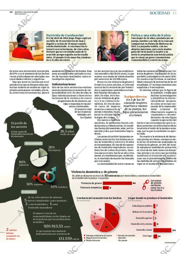 ABC MADRID 05-07-2016 página 45