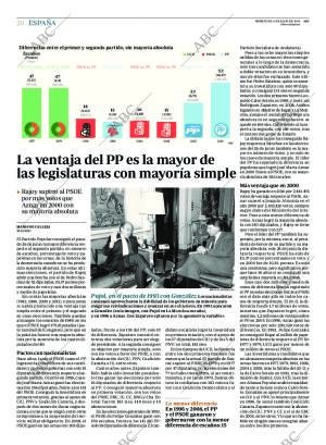 ABC MADRID 06-07-2016 página 20