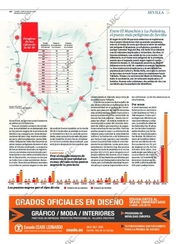 ABC SEVILLA 11-07-2016 página 21